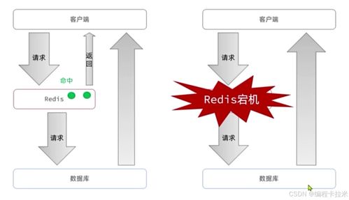 深入解析Redis 數據結構、內存管理、緩存策略與數據處理服務